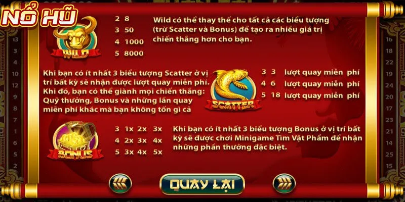Những biểu tượng đặt biệt và hệ số thưởng